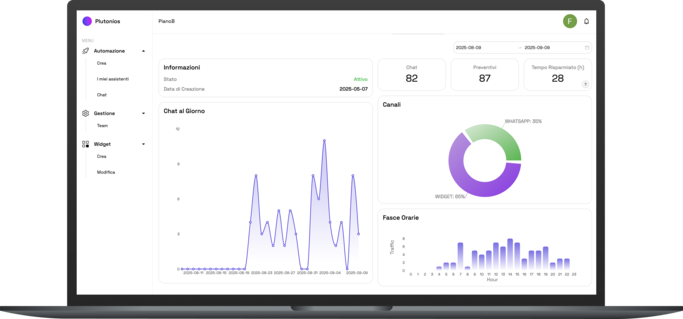 Plutonios - Analytics Module