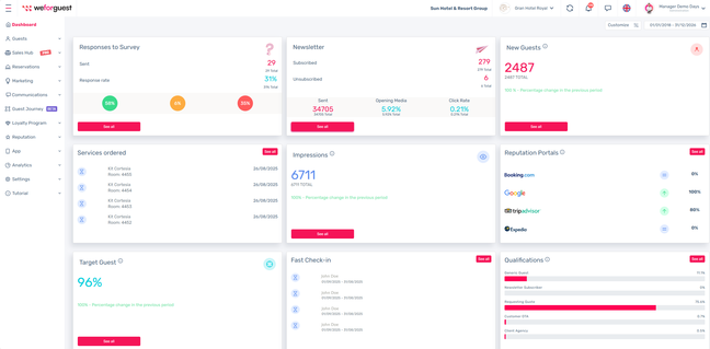 CRM & Marketing Automations