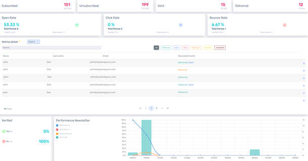 CRM & Marketing Automations